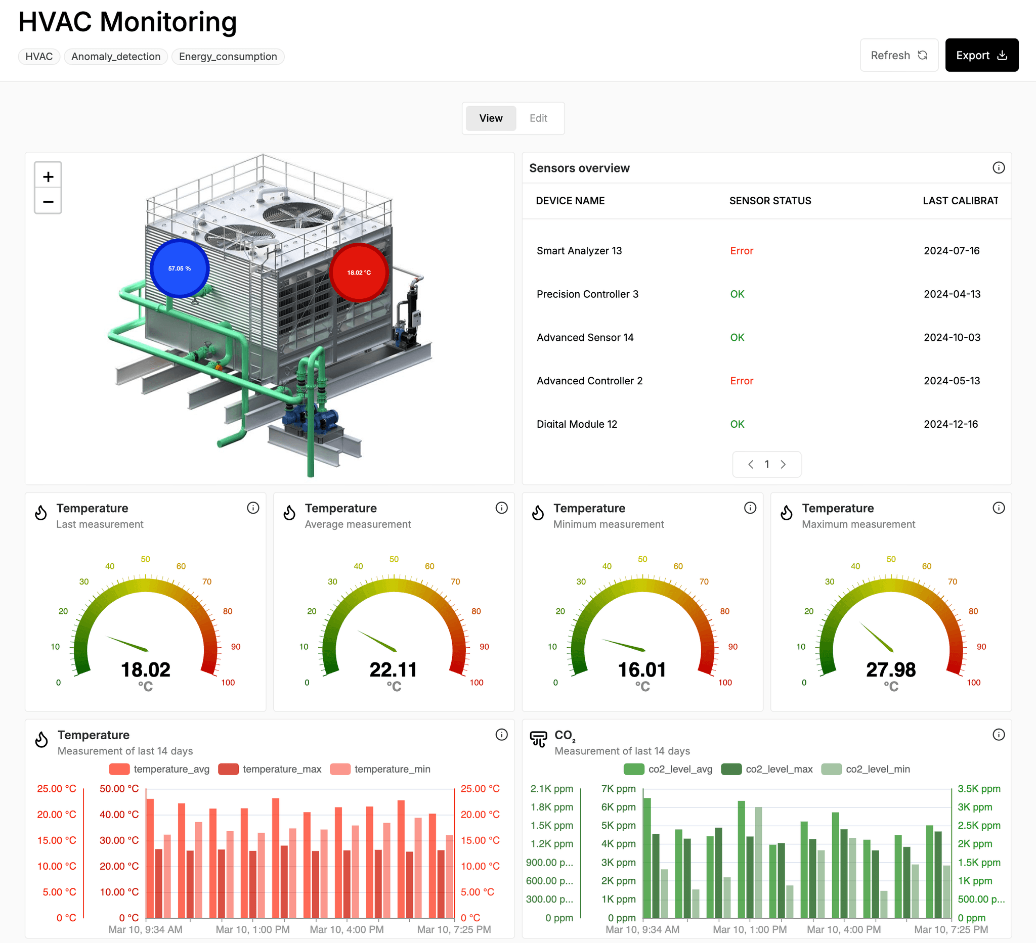 YourBrand IoT Platform Dashboard